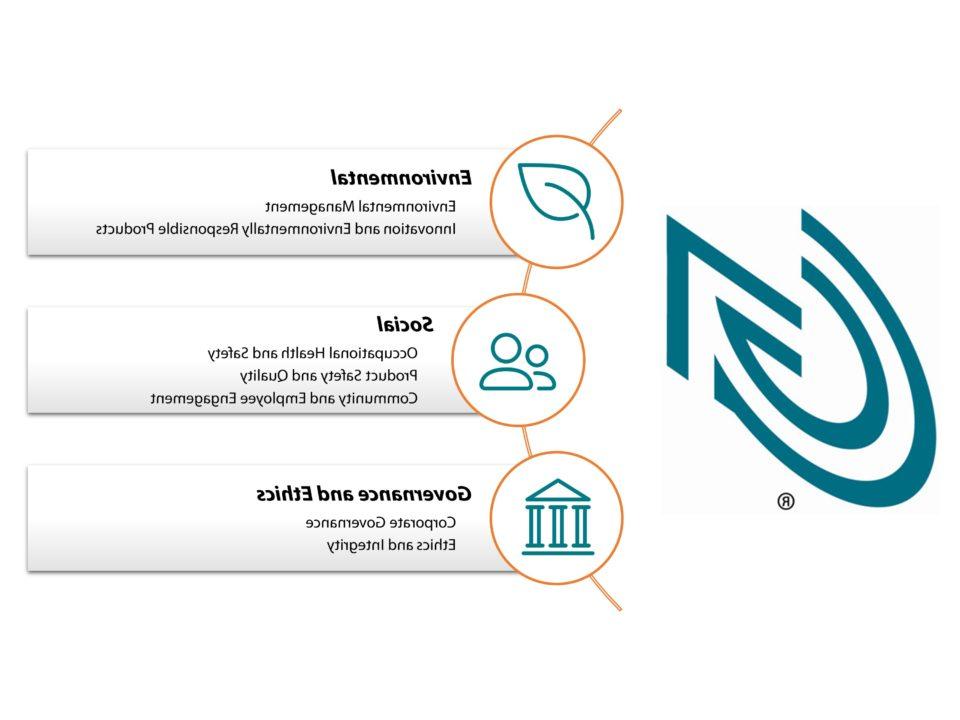 足彩外围网站 ESG Infographic